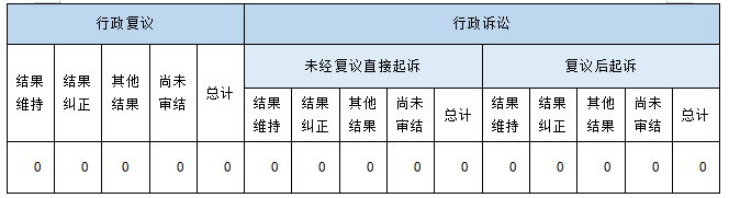 政府信息公开行政复议、行政诉讼情况