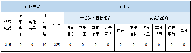 政府信息公开行政复议、行政诉讼情况