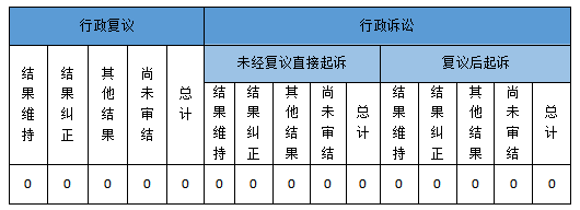 政府信息公开行政复议、行政诉讼情况