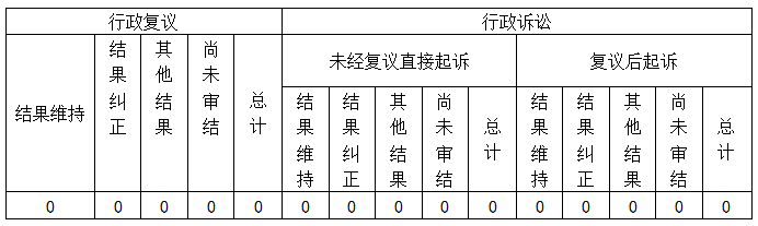 政府信息公开行政复议、行政诉讼情况