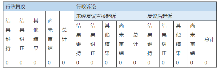 政府信息公开行政复议、行政诉讼情况