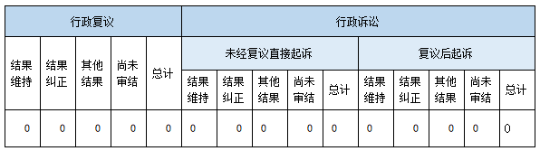 政府信息公开行政复议、行政诉讼情况