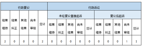 政府信息公开行政复议、行政诉讼情况