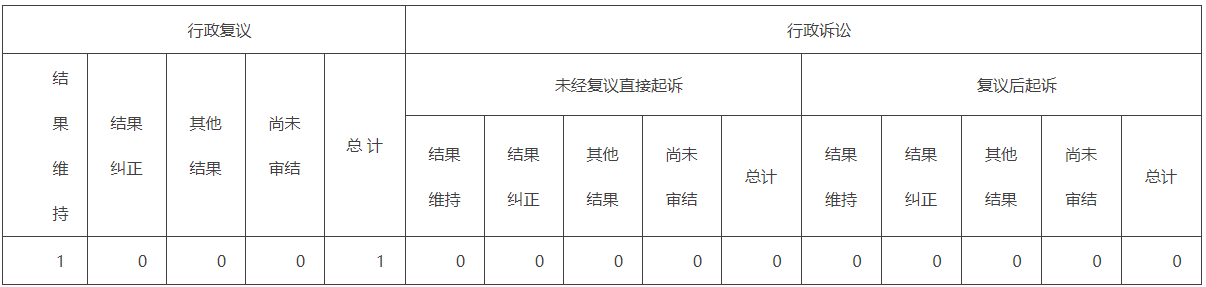 政府信息公开行政复议、行政诉讼情况