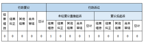 政府信息公开行政复议、行政诉讼情况