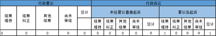 政府信息公开行政复议、行政诉讼情况