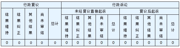 政府信息公开行政复议、行政诉讼情况