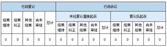 政府信息公开行政复议、行政诉讼情况