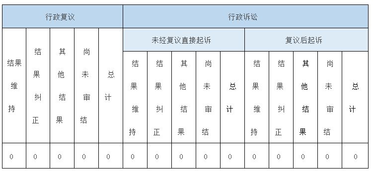 政府信息公开行政复议、行政诉讼情况
