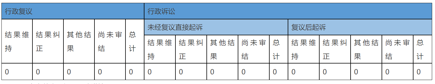 政府信息公开行政复议、行政诉讼情况