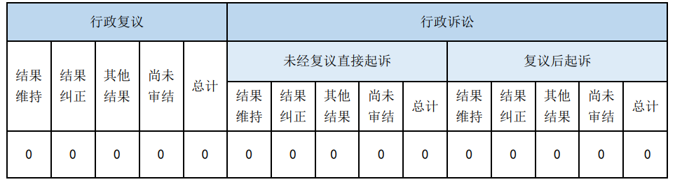 政府信息公开行政复议、行政诉讼情况