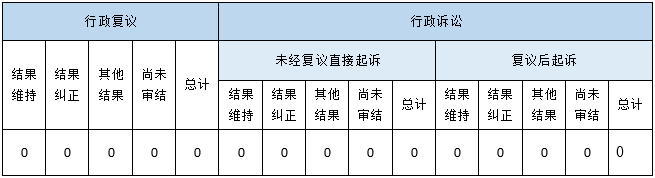 政府信息公开行政复议、行政诉讼情况