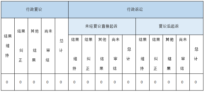 收到和处理政府信息公开申请情况