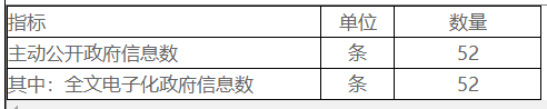 主动公开政府信息情况统计