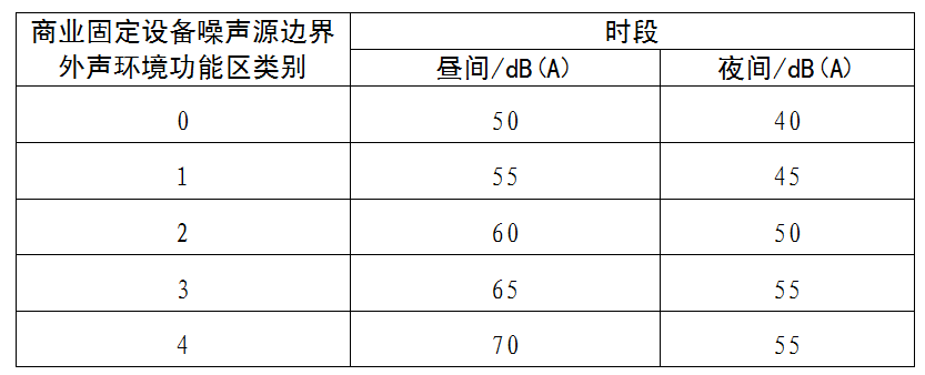 社会生活噪声排放源边界噪声排放限值
