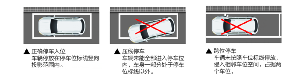如何做到停车入位？