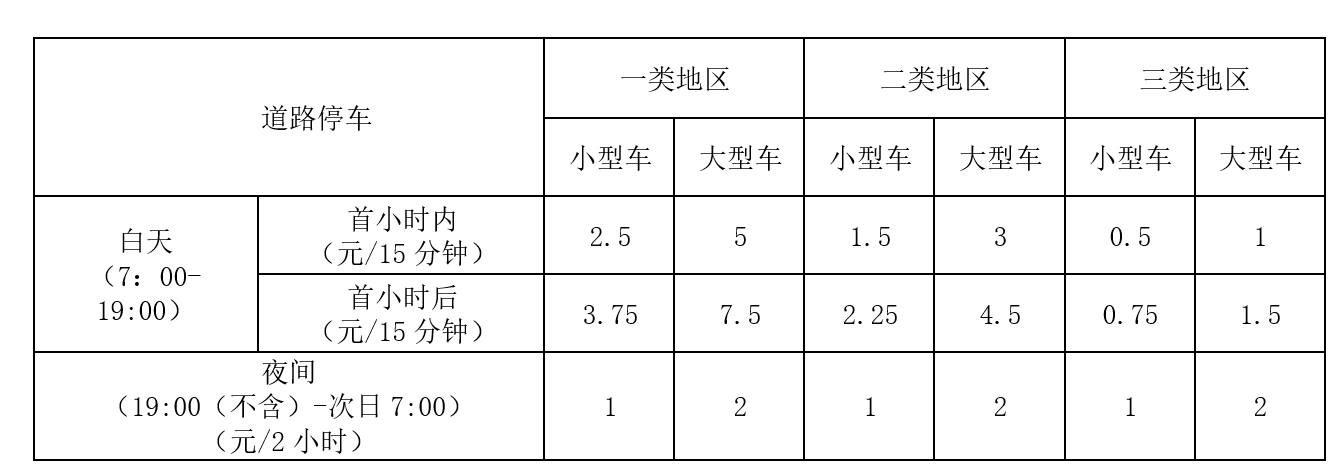 道路停车收费价格是怎么规定的？