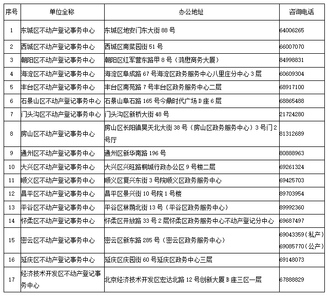 在哪里咨询历史遗留办证相关问题？