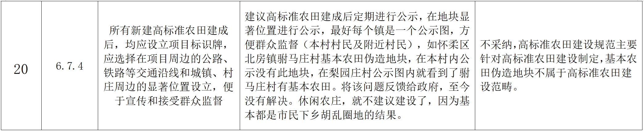 关于对《高标准农田建设规范》公开征集意见的反馈