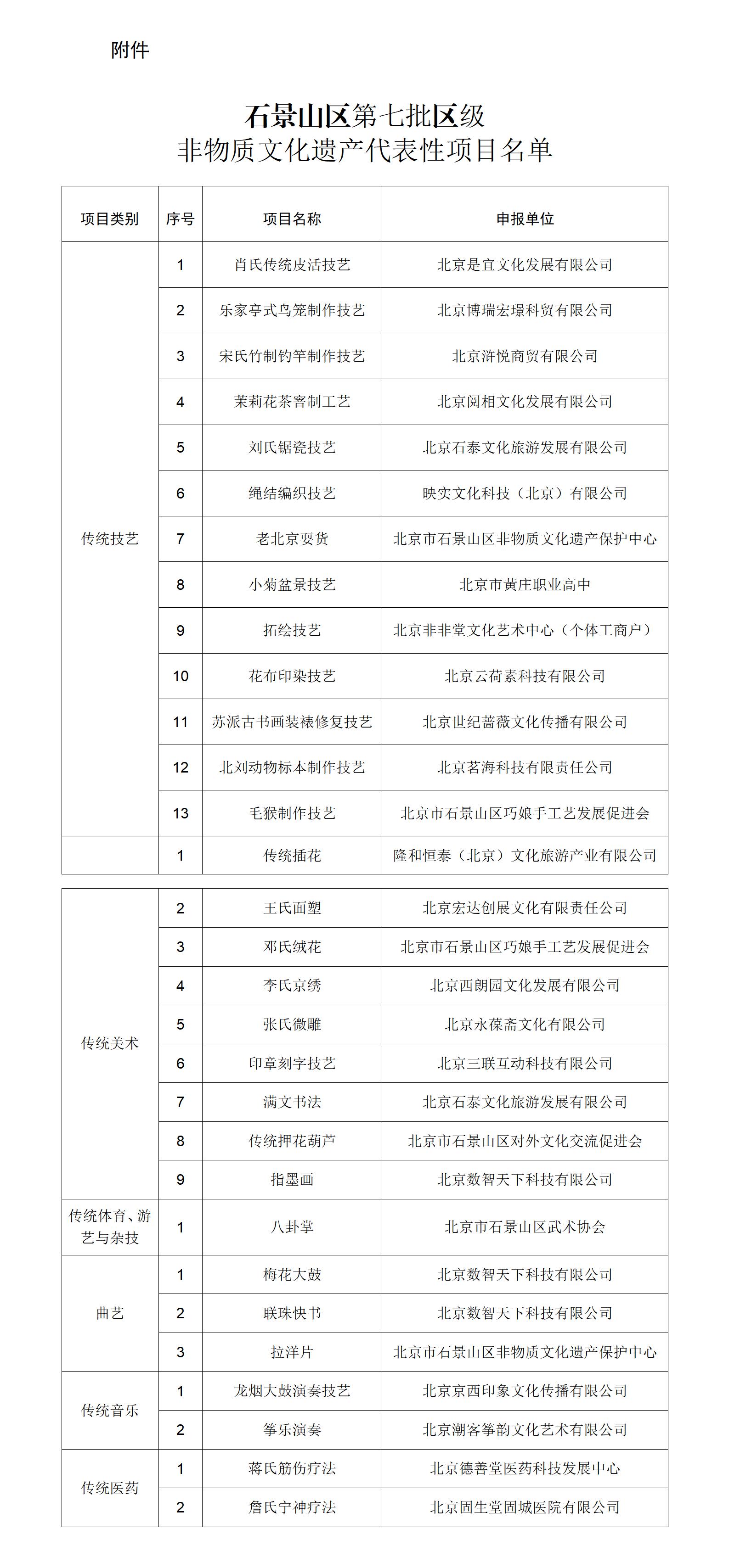 石景山区第七批区级非物质文化遗产代表性项目名单