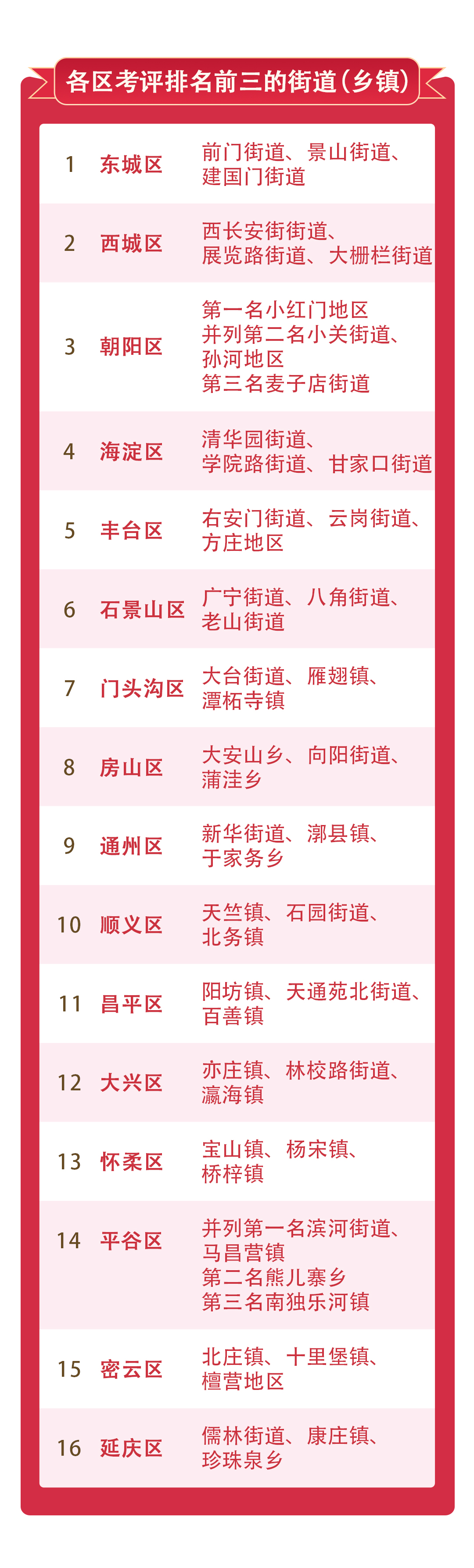 各区前三.jpg