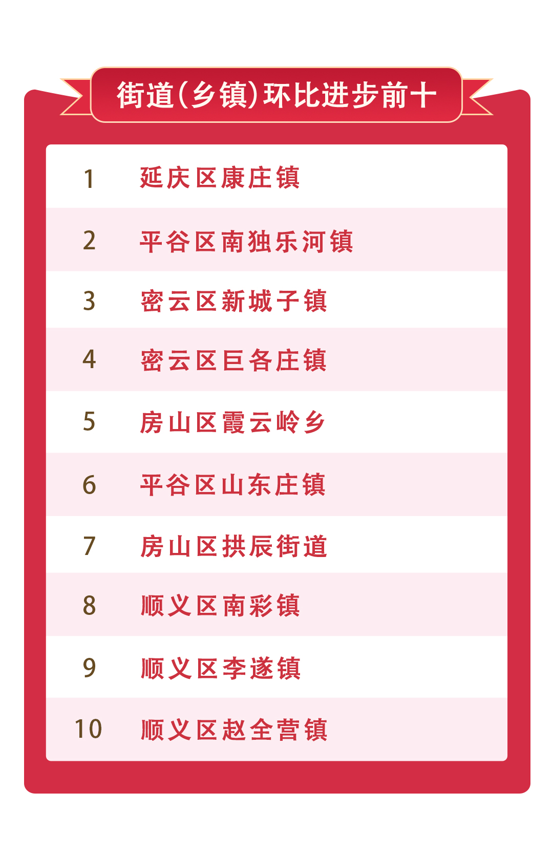街乡镇环比进步.jpg