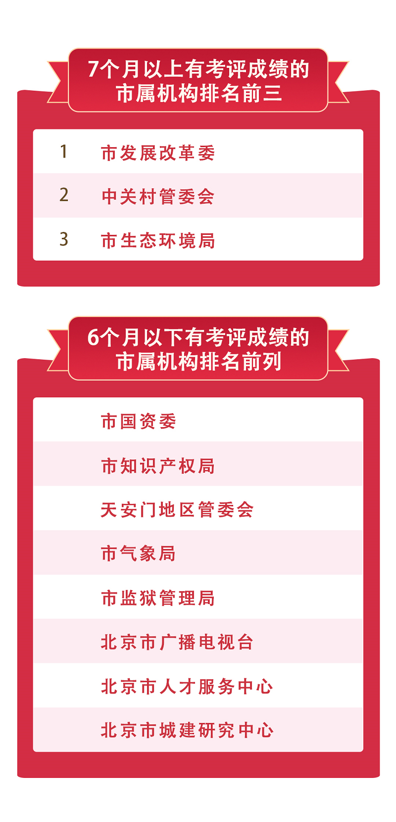 7个月以上评成绩.png