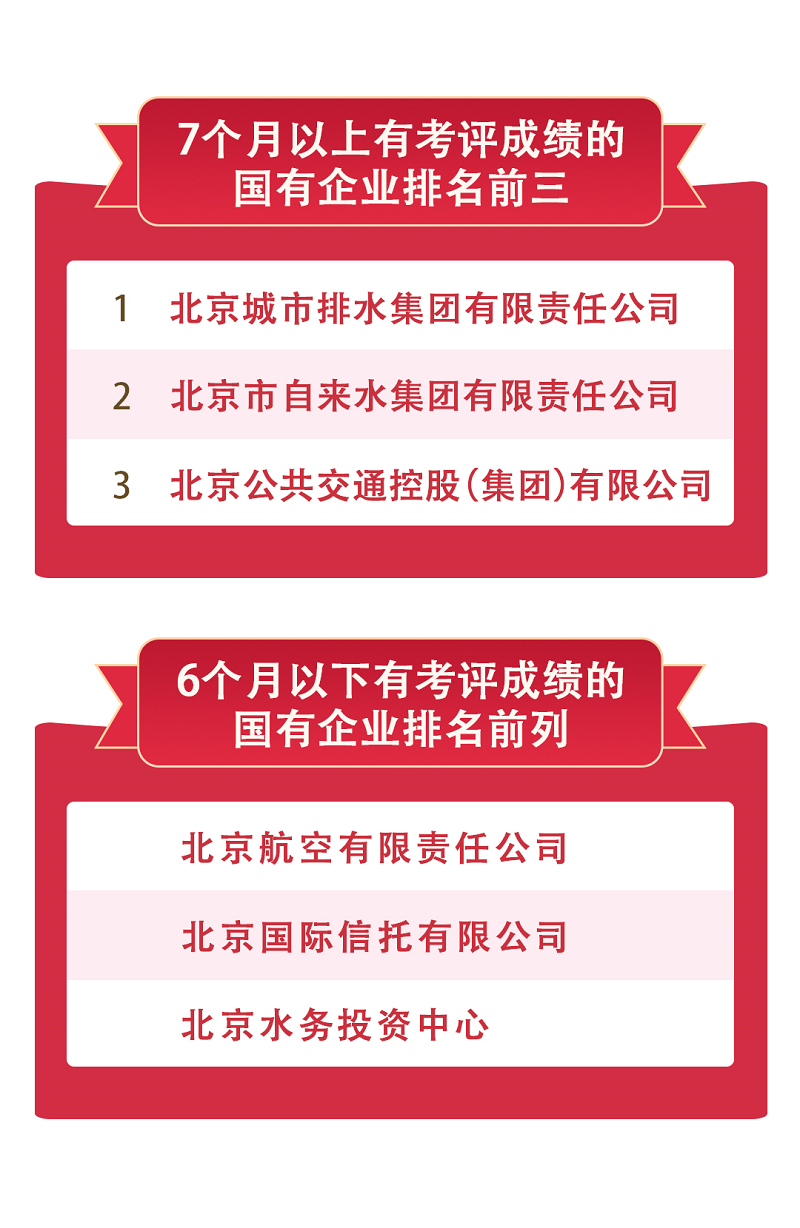 国有企业排名情况.png