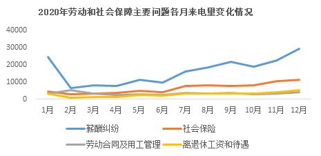 65劳保.png