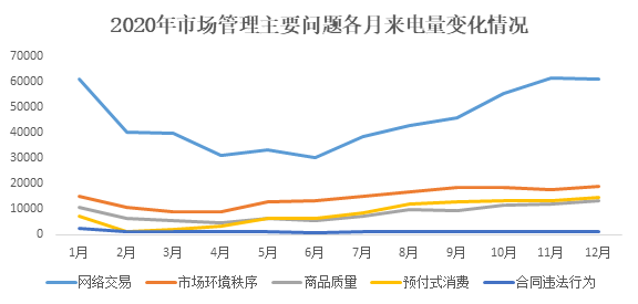 64市场.png