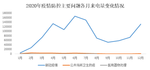 62疫情.png