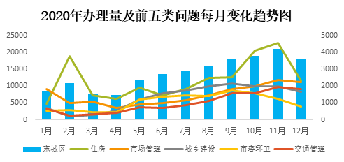 66东城.png