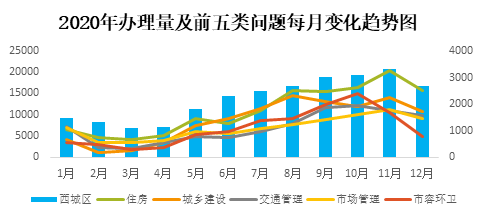 67西城.png