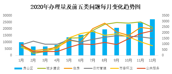 73房山.png