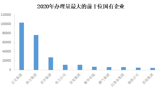 83国企.png