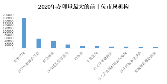82市属机构.png