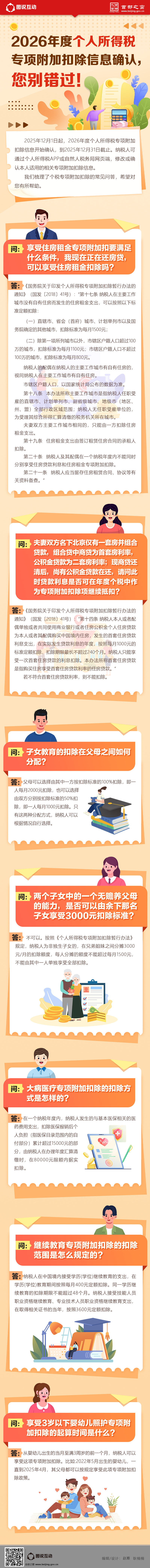 2026年度个人所得税专项附加扣除信息确认，您别错过！