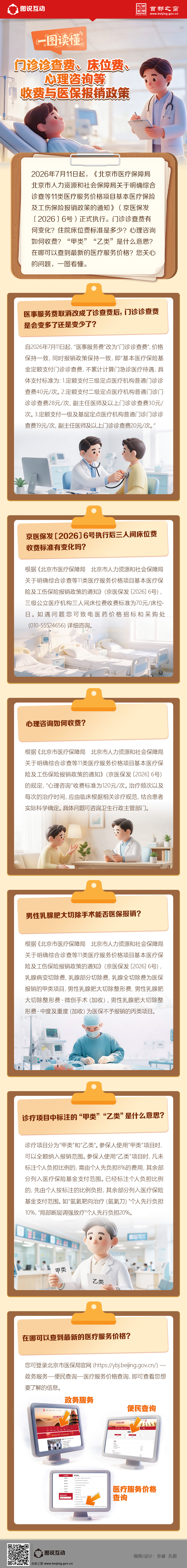 一图读懂！门诊诊查费、床位费、心理咨询等收费与医保报销政策