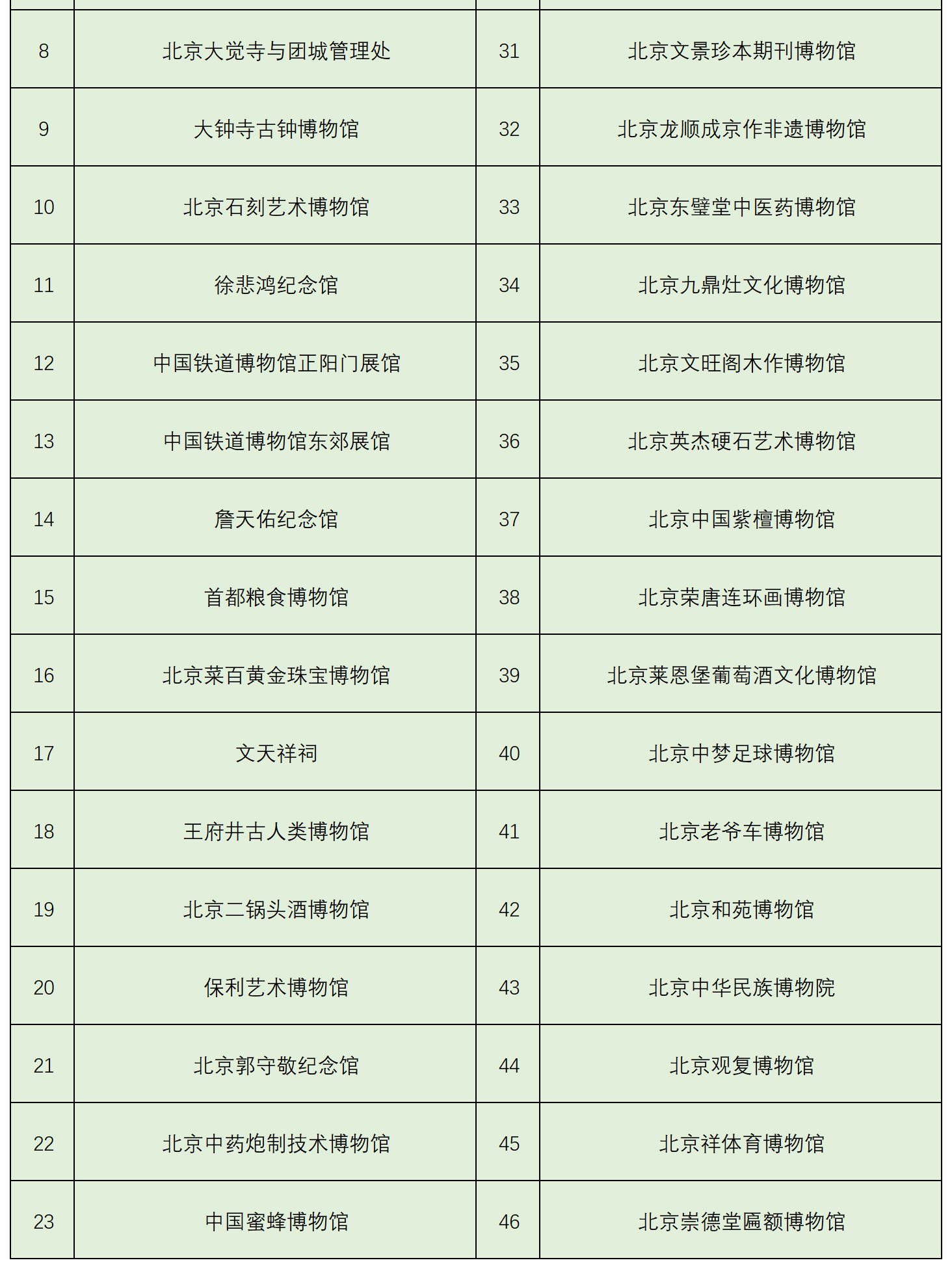 北京多家博物馆暑期取消周一闭馆 满足观众参观需求.png