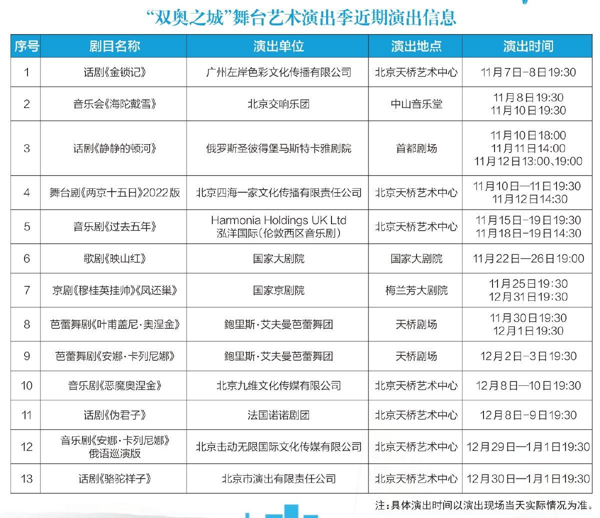“双奥之城”舞台艺术演出季开幕