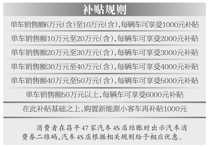昌平发放1000万元汽车消费券