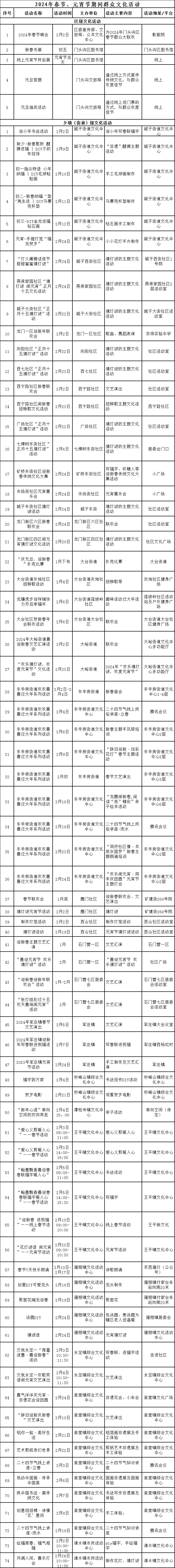 2024年春节、元宵节期间群众文化活动一览表
