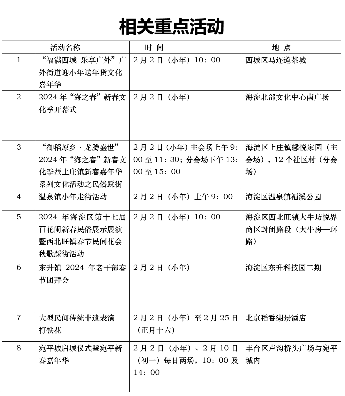 相关重点活动