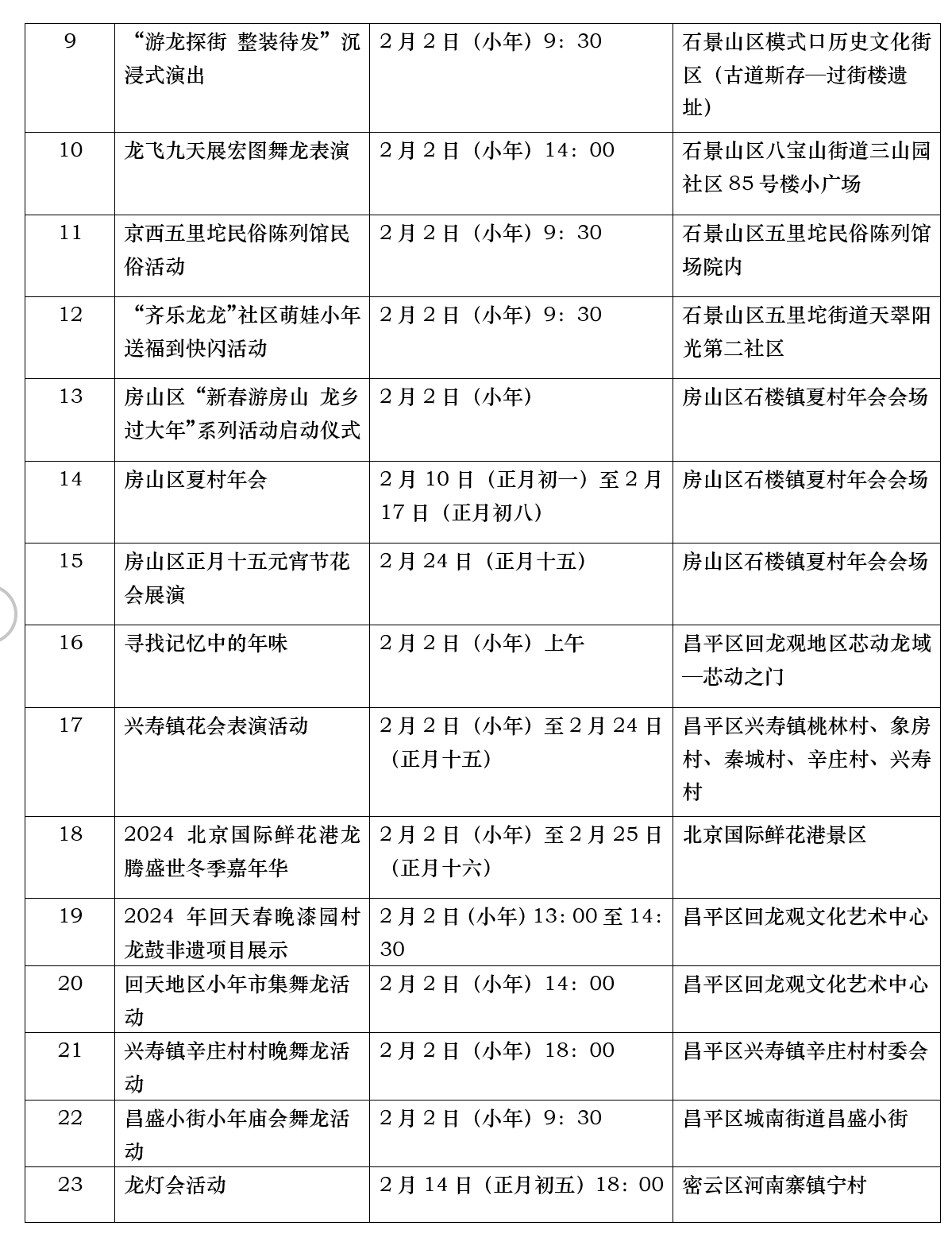 相关重点活动