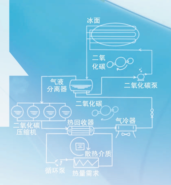 二氧化碳跨临界直冷制冰技术