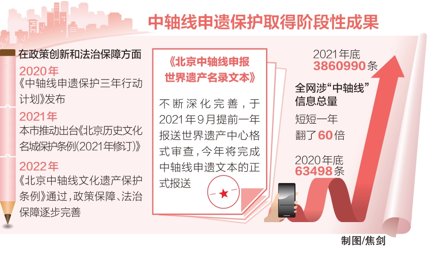 千年古都舒展新画卷