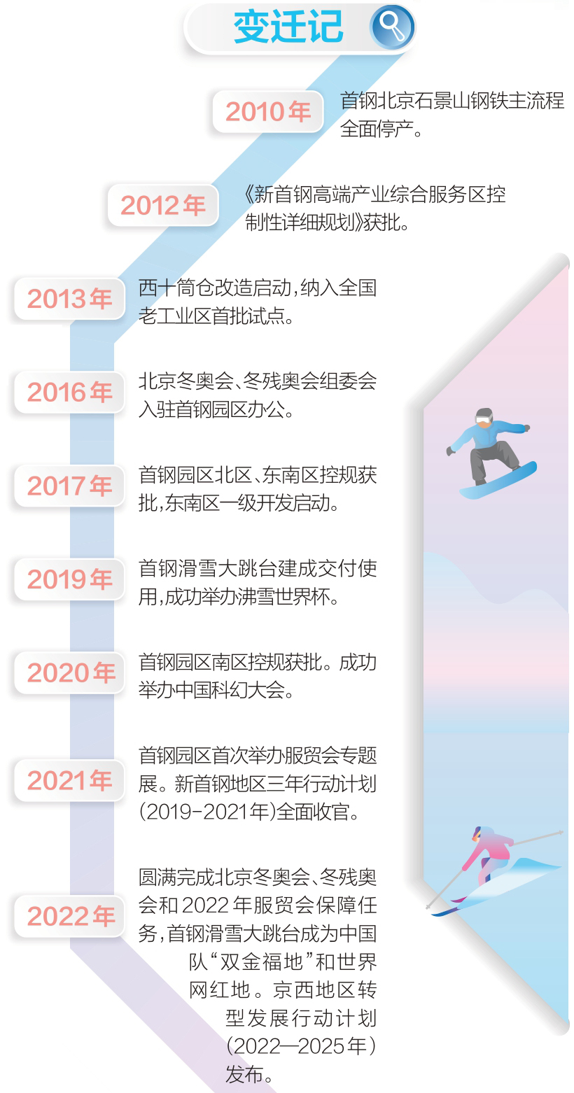 十里钢城 璀璨蝶变
