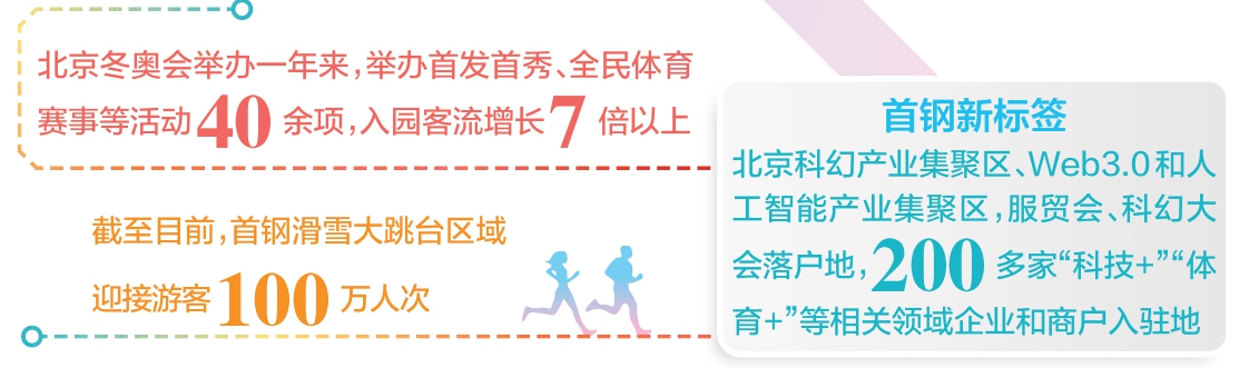 十里钢城 璀璨蝶变