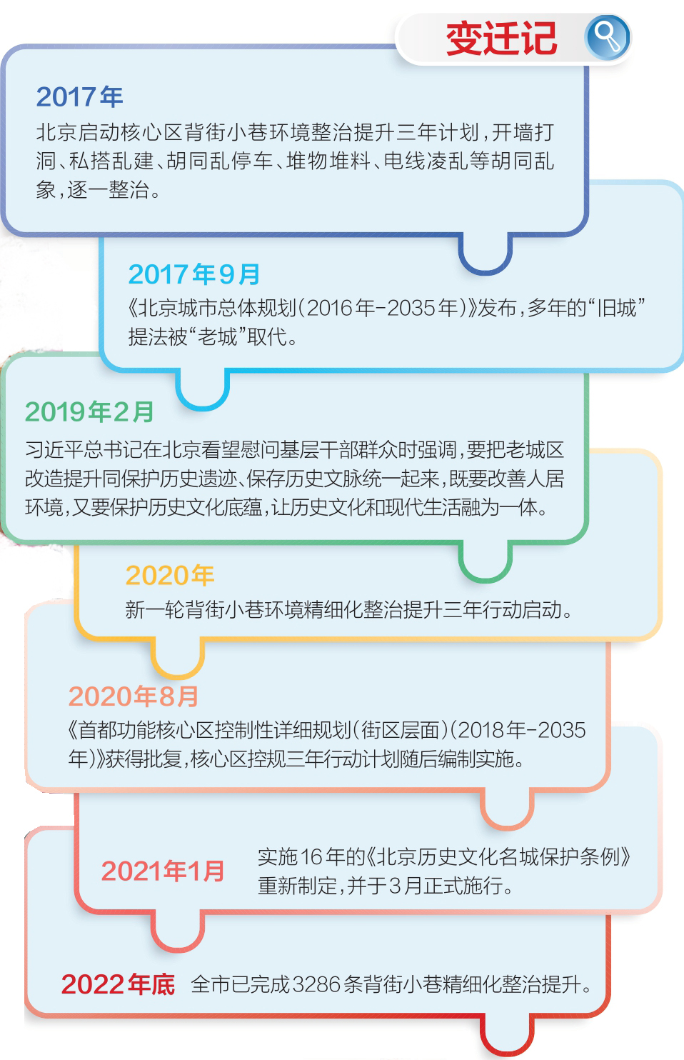 胡同新生“草厂”留乡愁