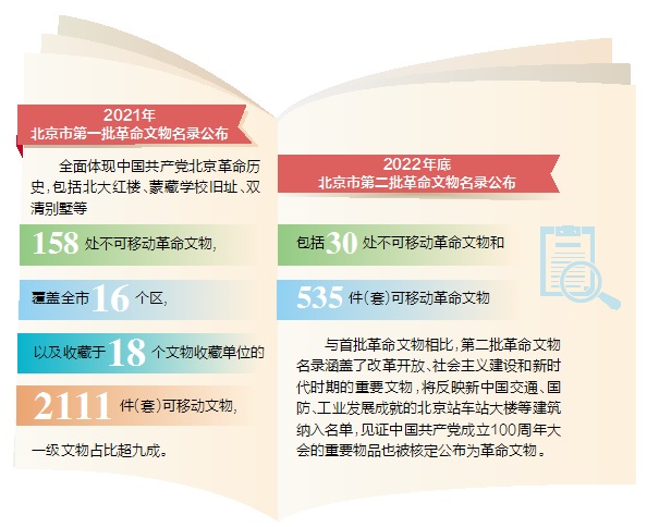 旧址焕新生 复原百年红色“课堂”